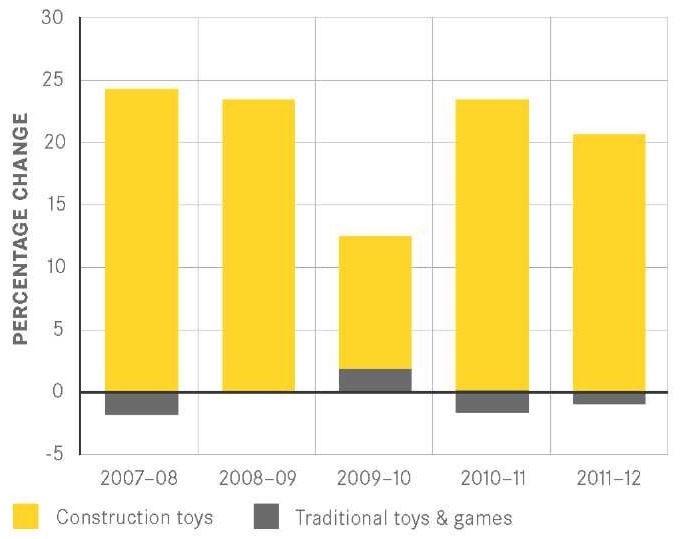 Categories importance